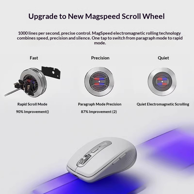 Travel MX Anywhere 3S - 8000 D - Quick Vape บทวิจารณ์และราคา